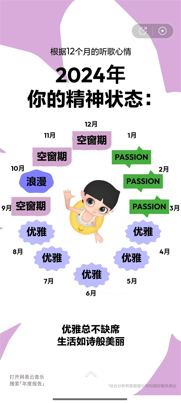 2024网易云音乐年度听歌报告正式发布:来看你一年听了多少歌