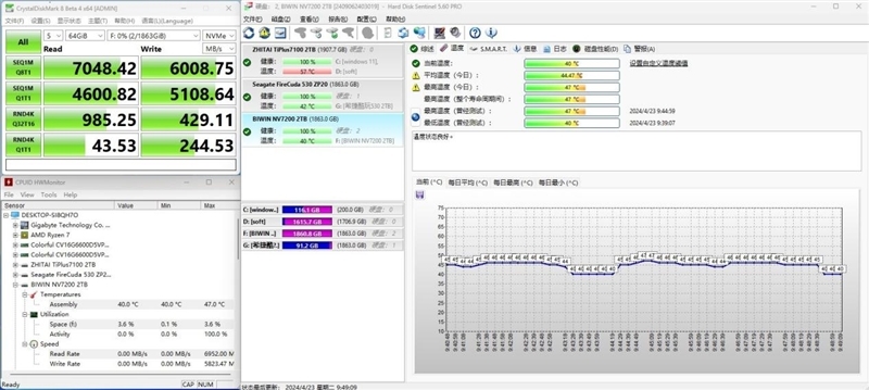 读取速度超7300MB/s!佰维 NV7200 2TB SSD评测:不可思议的低温