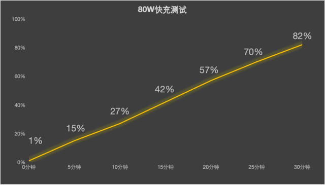 vivo S18 Pro全面评测 在它眼里你更好看