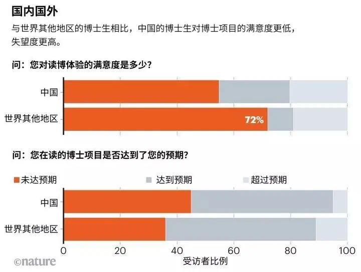 名校博士在答辩前夜自杀，网友：有时候选择退学更需要勇气