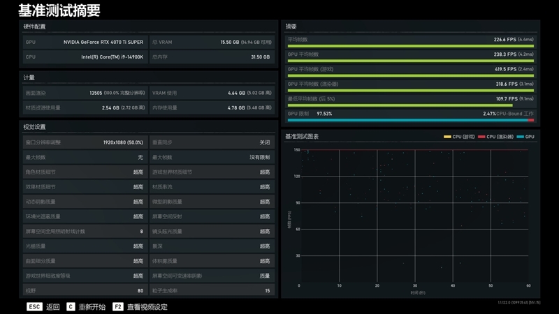 齐标的校服RTX 3090 Ti！NVIDIA RTX 4070 Ti SUPER尾领评测