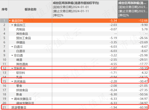 消息面上,11月30日良品鋪子董事長髮聲要以降價20%-45%的手段讓企業活