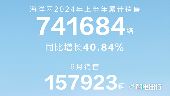 比亚迪海洋6月销量增43%，宋PLUS涨76%，海洋网总经理：不会把宋交给王朝