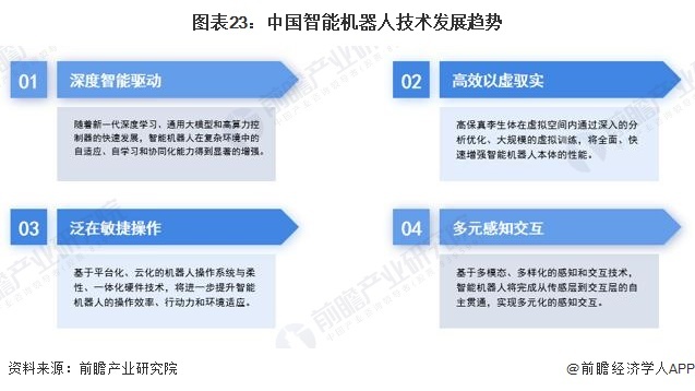 图表23：中国智能机器东谈主技艺发展趋势