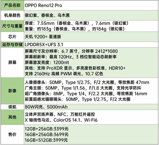 OPPO Reno12 Pro 全面评测,超美小直屏,创造千禧时尚新风潮