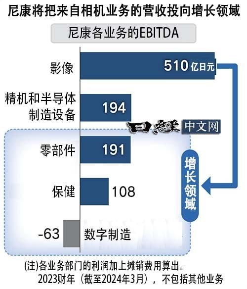 图源：日经中文网