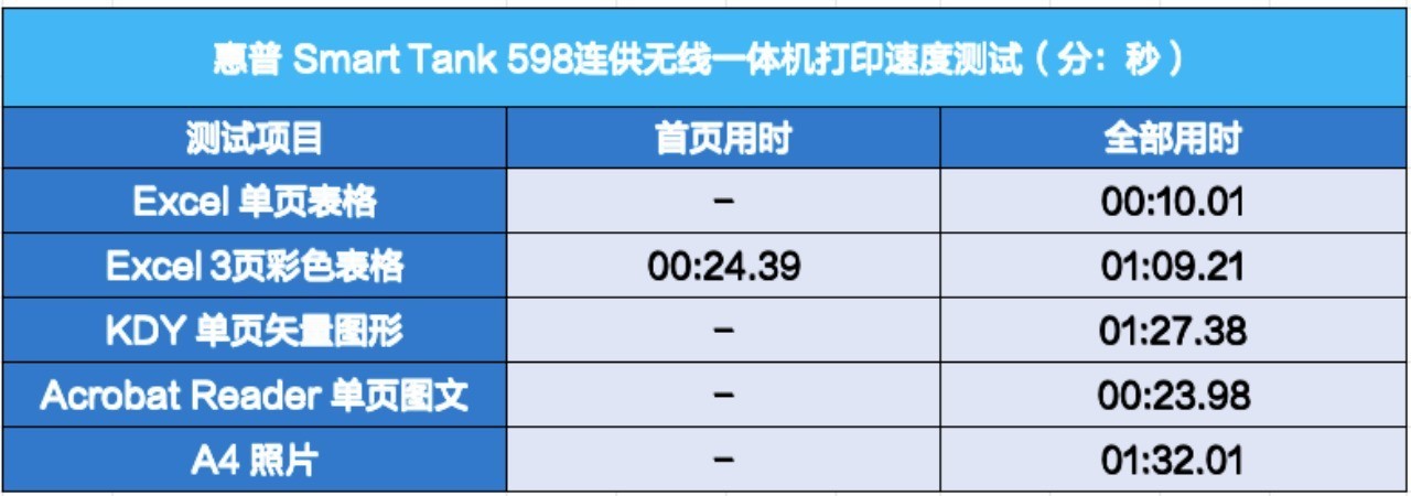 高质量低成本 惠普598家用学习打印一体机评测