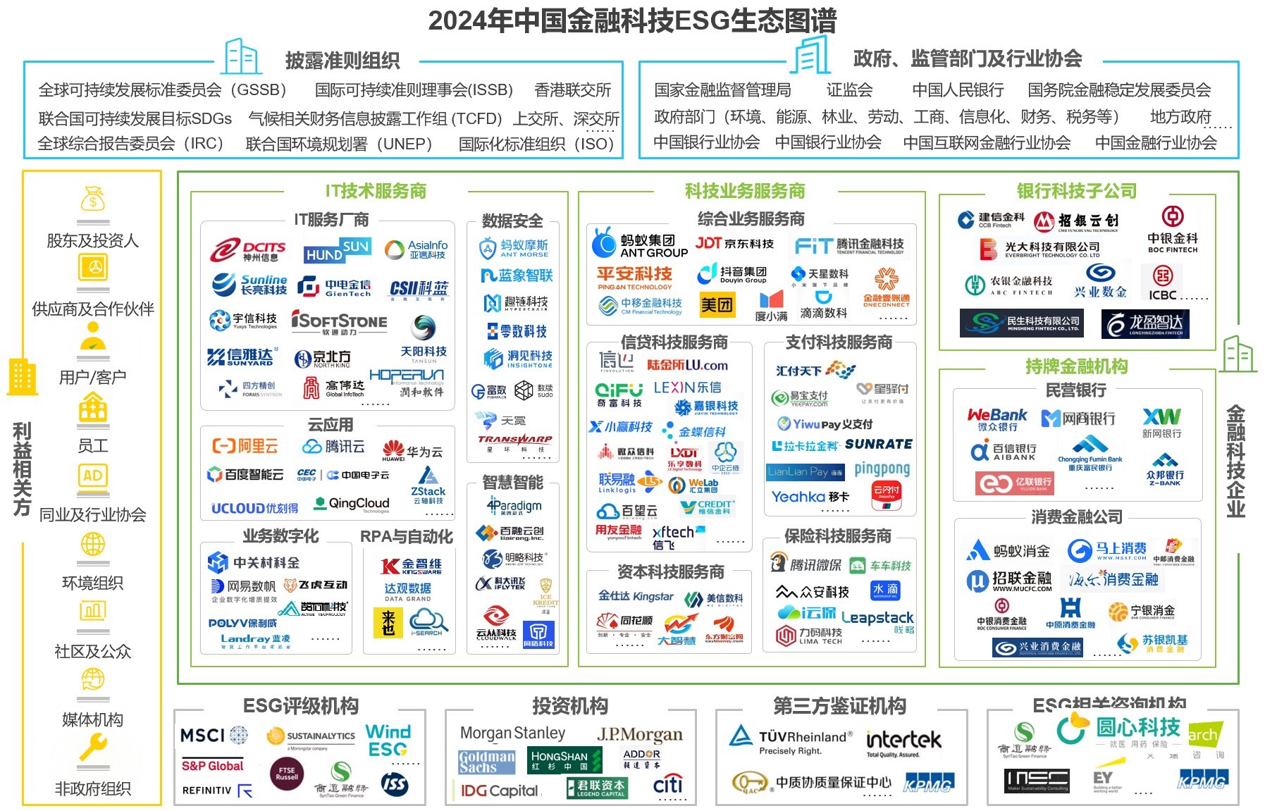 艾瑞产业链||中国金融科技ESG生态