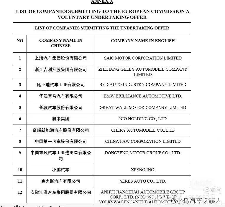 外媒报说念 据传暗里与欧盟斗争的中国车企是这两家
1️⃣沃尔沃汽车：各人很熟习买球下单平台，舒服旗下的

2️⃣光束汽车：长城和良马结伙

同期中国有12家车企组团接头的名单