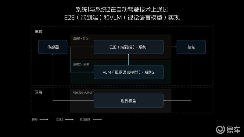 理想汽车2024智能驾驶夏季发布会：无图NOA将于7月内全量推送