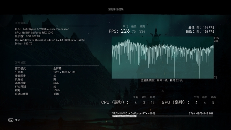 酷睿第14代已然成渣!锐龙7 9700X/5 9600X首发评测:这才是真正优秀的游戏处理器