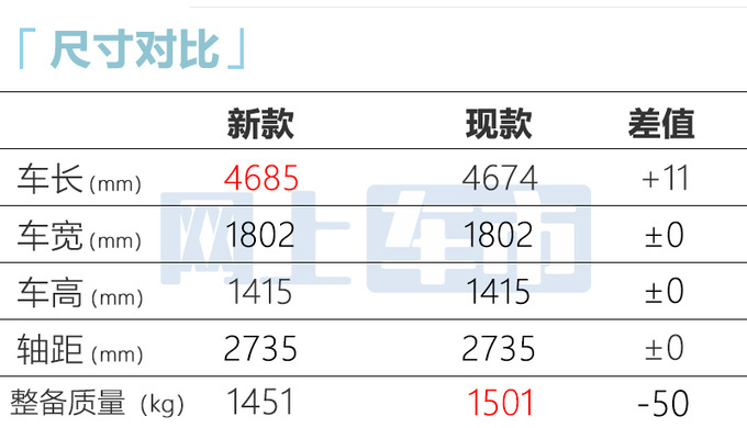 本田4S：思域7月大降价，最低卖8.68万！12月出新款