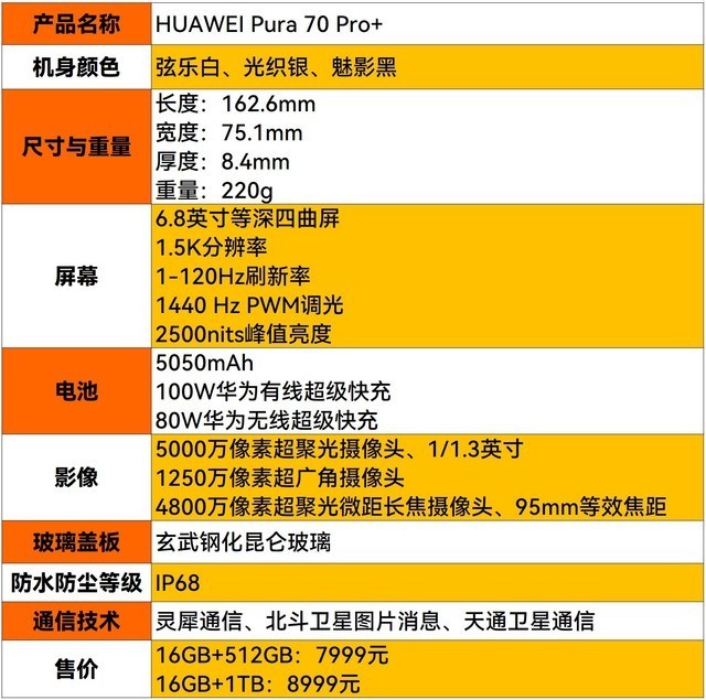 华为Pura 70 Pro+全面评测:年度影像超大杯