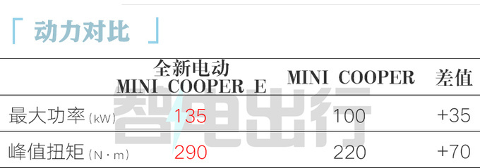 降2.02万！宝马国产纯电Mini售18.98万起 续航456km