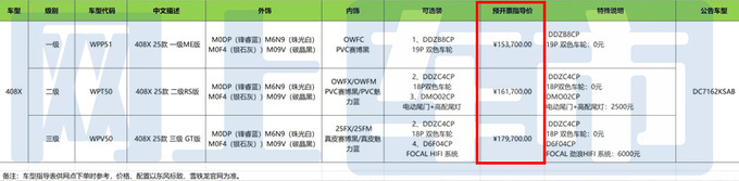 标致内部文件：2025款408X主销车增配，将官方降价