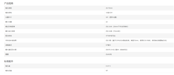 价钱亲民 佳能发布F/2.8恒定大光圈镜头RF28-70mm F2.8 IS STM