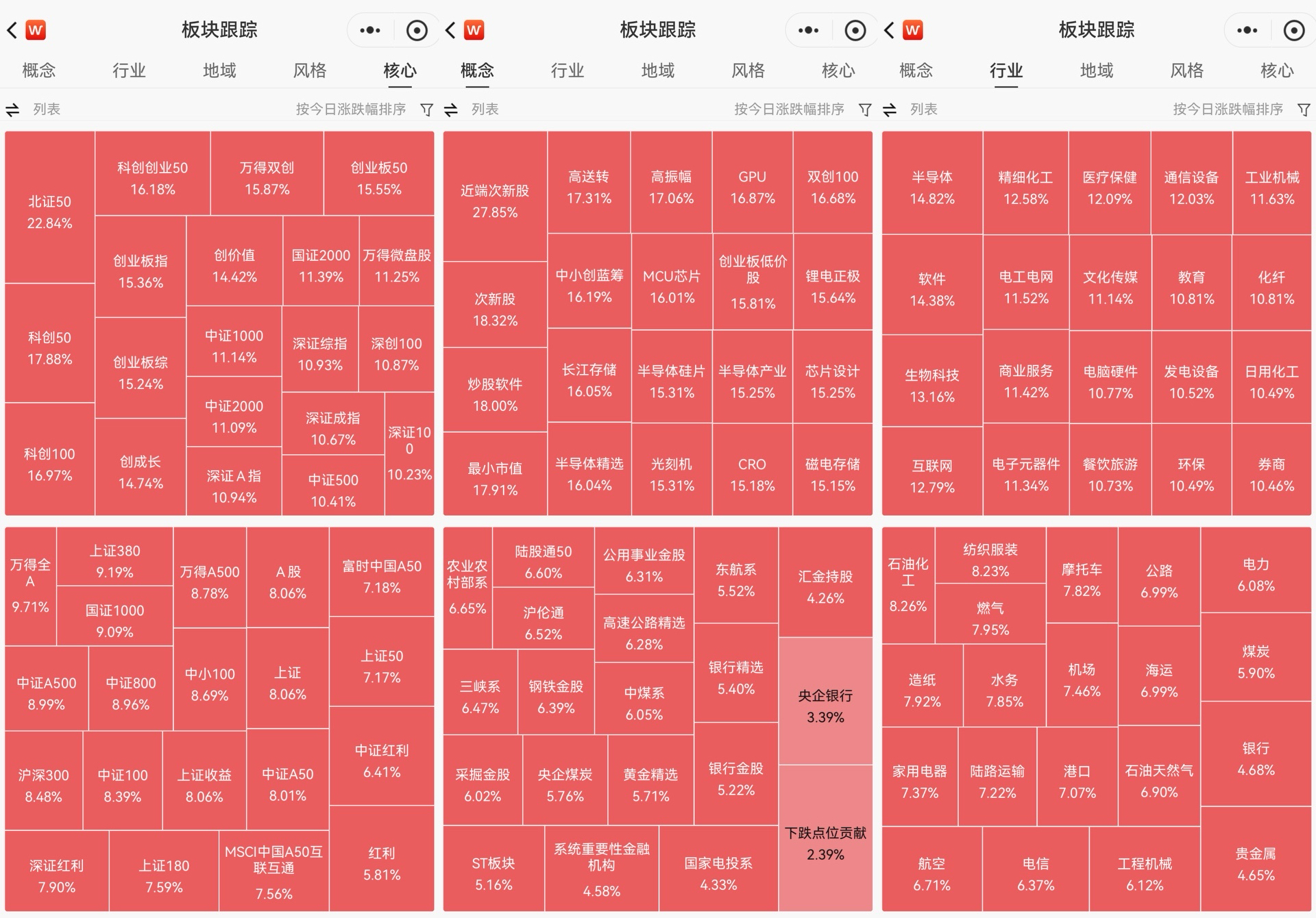 A股暴涨过后，股民消费升级？长线出境游热门线路机酒价格明显上涨