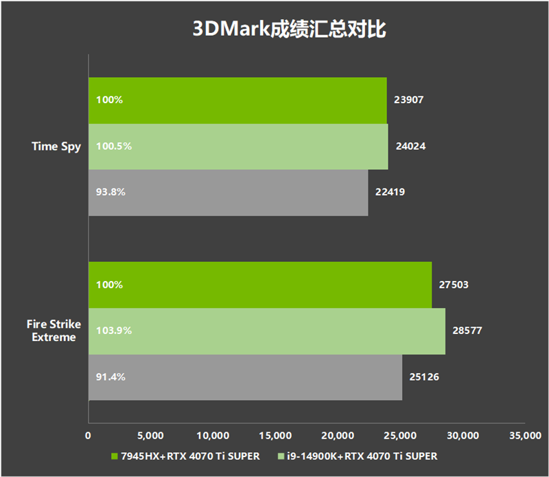 锐龙9 7945HX、ITX主板合体！铭凡BD790i评测：100W稳定释放 还能外接显卡