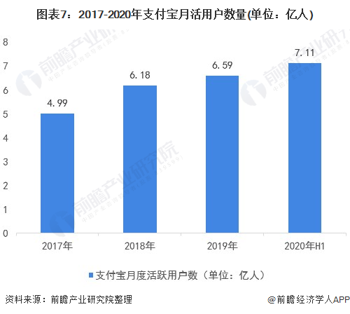 支付宝月活用户数目