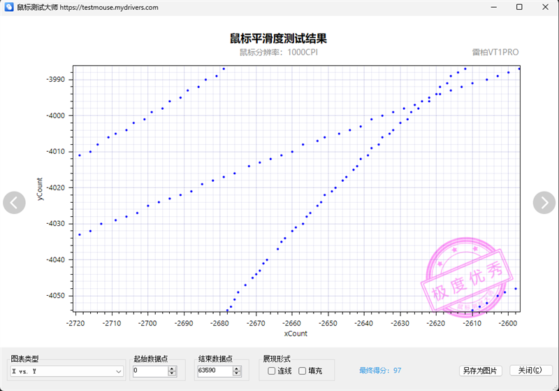 原相3950终于解禁！雷柏VT1PRO MAX评测：轻量级无线鼠标新兴悍将