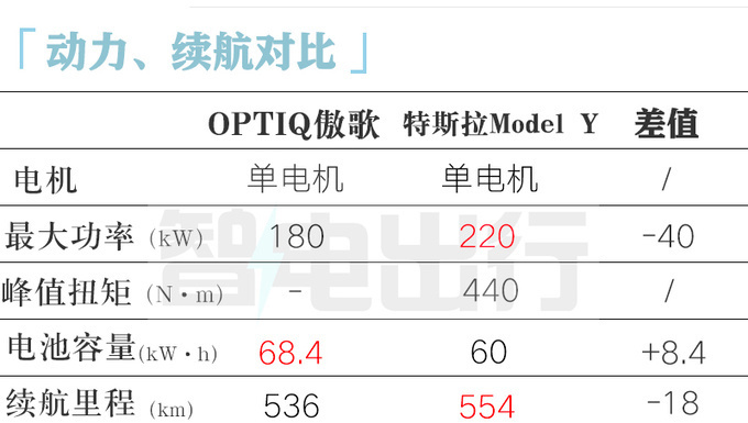 凯迪拉克4S店傲歌4月上市预计卖21.97-29.97万-图14