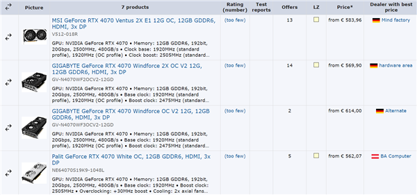 德国奇不雅：RTX 4070 GDDR6反而比GDDR6X更贵