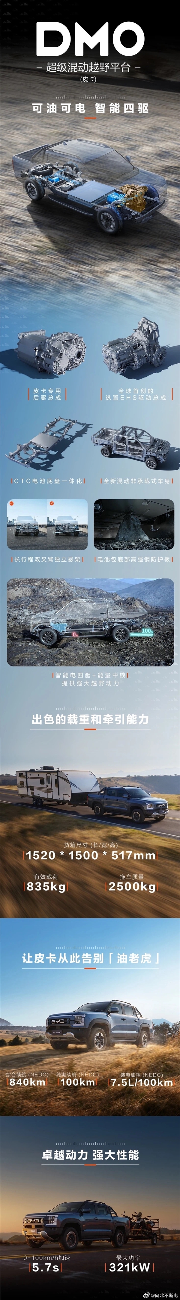 告别油老虎!比亚迪皮卡“鲨鱼”国内预热:全球首创纵置EHS插混