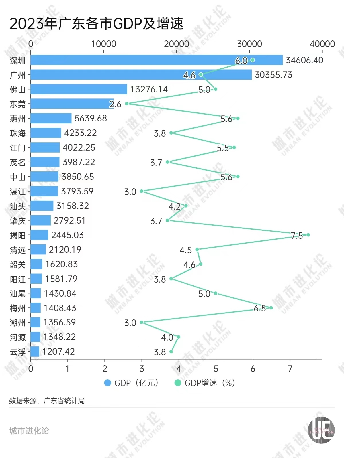 中山上位，東莞惠州會(huì)被邊緣化嗎？