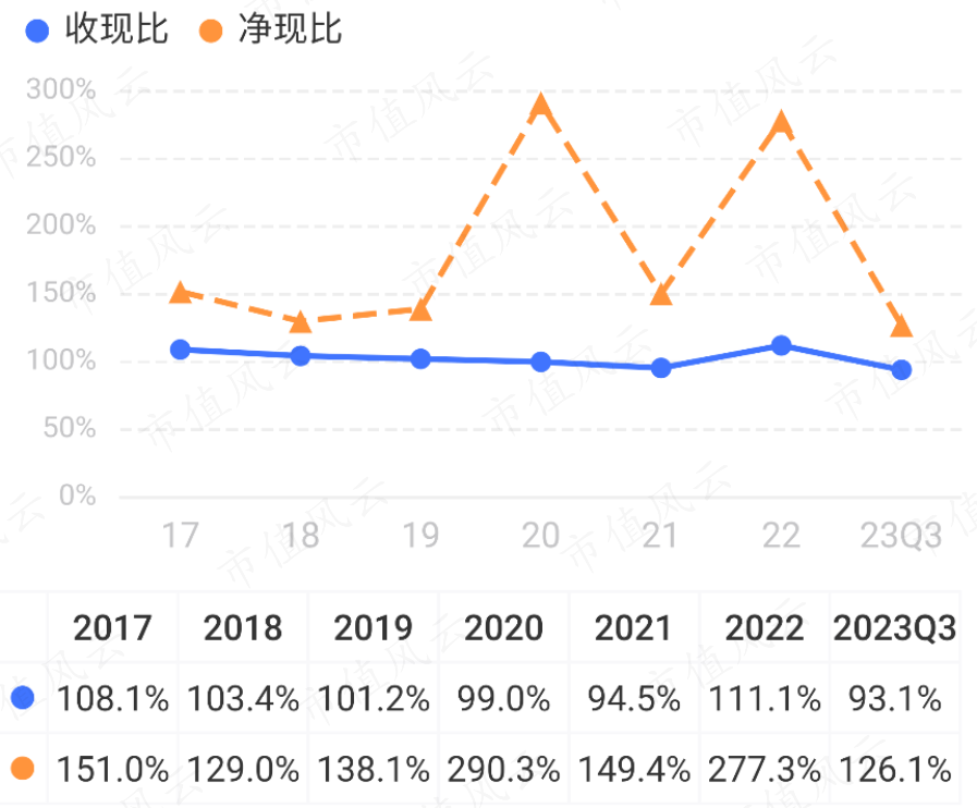 (来源:市值风云APP)