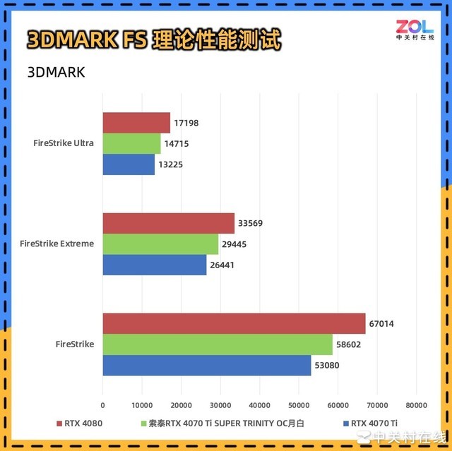 【有料评测】索泰RTX 4070 Ti SUPER TRINITY OC月白显卡评测 秀外慧中