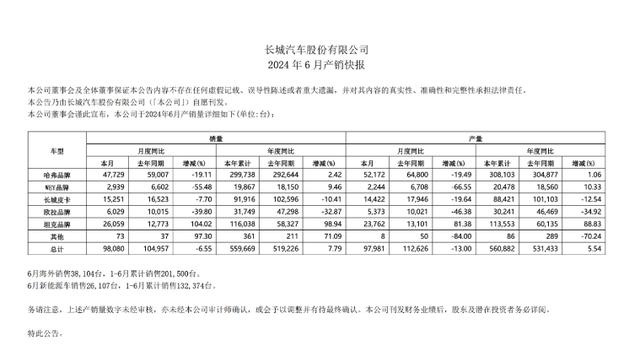 魏牌连续两个月销量“腰斩”，蓝山上市一年直接“换代”？