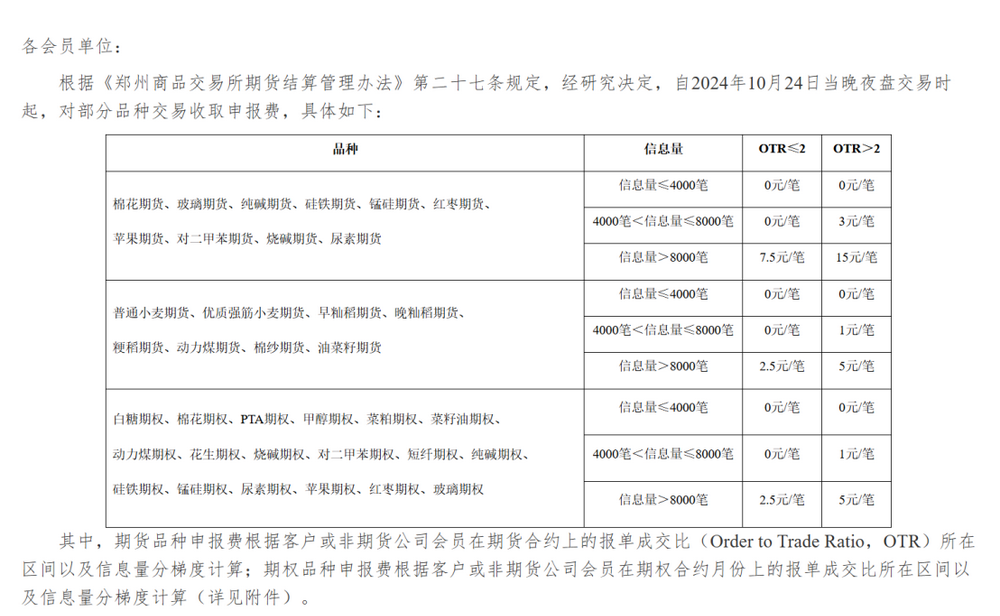 期貨高頻交易降速？業(yè)內(nèi)證實(shí)7月初已實(shí)施，申報(bào)費(fèi)收取調(diào)整10月下旬生效