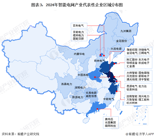 图表3：2024年智能电网产业代表性企业区域漫衍图