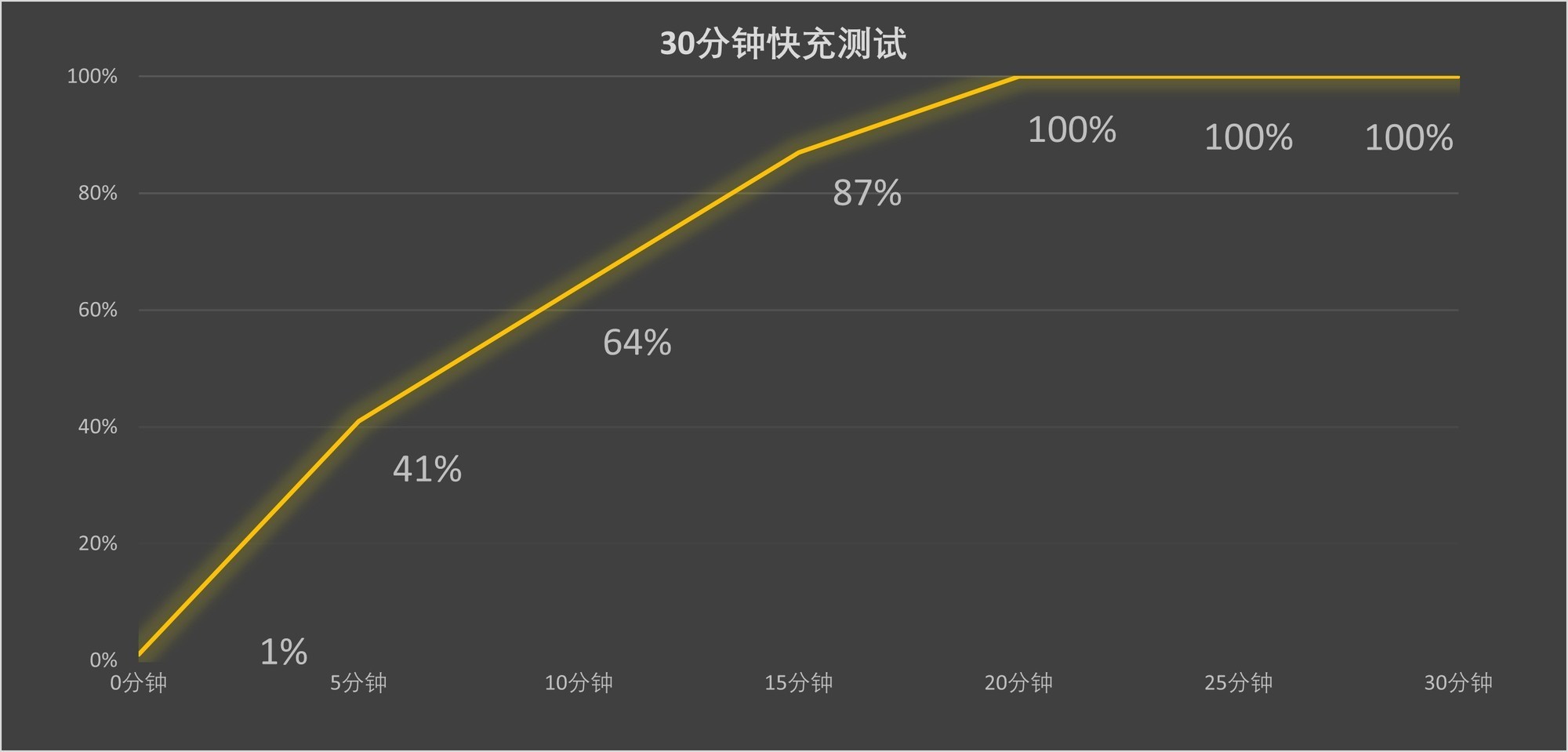 这性能你受得了吗?红魔9S Pro+评测