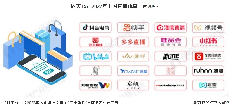 图表15：2022年中国直播电商平台20强