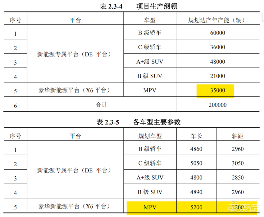 华为汽车业务火力全开！一周拿下两大造车国家队，智选车+HI模式双管齐下