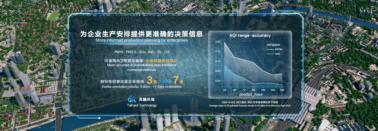 华为云盘古气象大模型再升级,挑战公里级区域预报