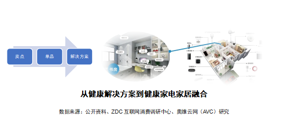 2024 AWE 家·生活趋势报告