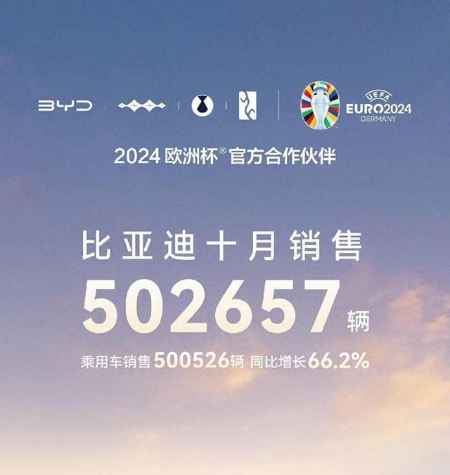 自主5朵金花，比亚迪月销超50万，奇瑞销量超27万，吉祥月销22万