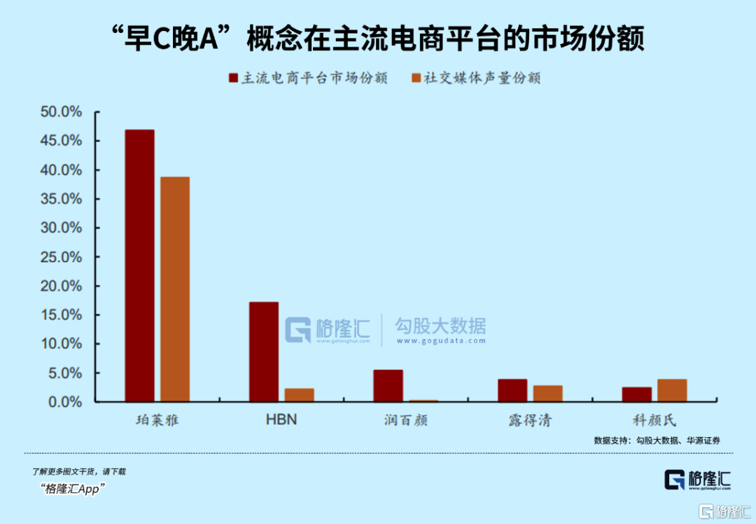 外資重倉(cāng)20%的消費(fèi)大白馬