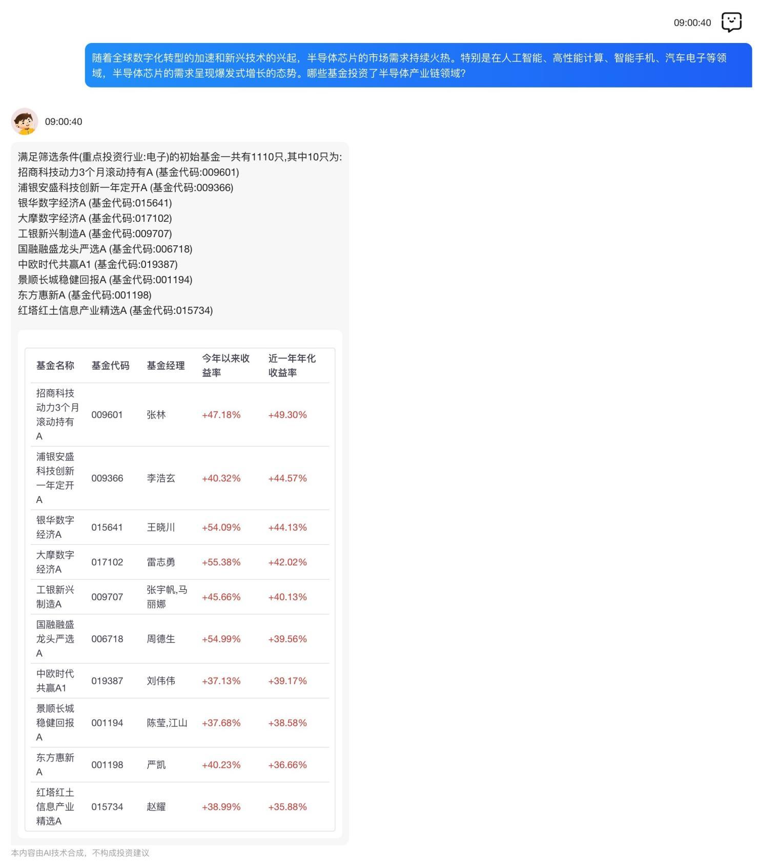 投资者提问“基金通”：哪些基金投资了半导体产业链？