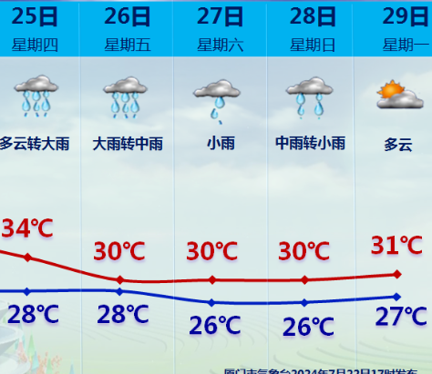 臺(tái)風(fēng)升級(jí)，福建緊急通知：撤離！