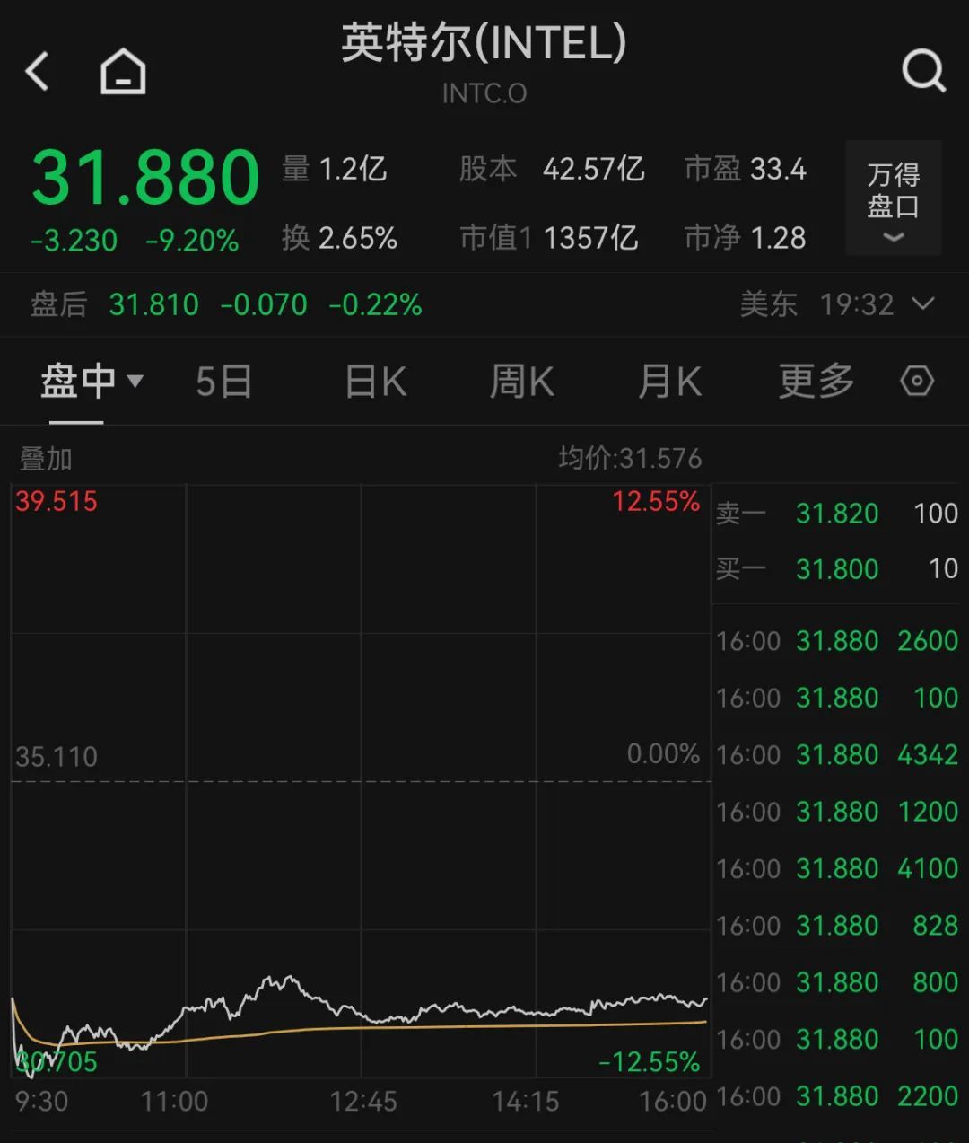 超级巨头，深夜暴雷_凤凰网