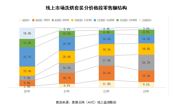2024 AWE 家·生活趋势报告