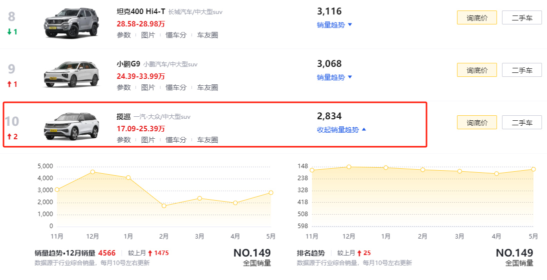 24.29万元起售，大五座揽巡来了，该怎么选你知道吗？