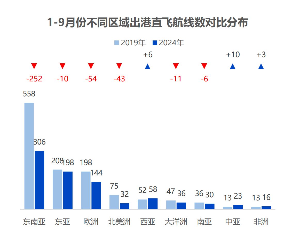 北欧航空下月停飞中国航线，有哪些影响？