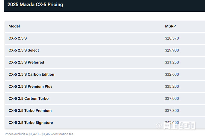 马自达新款CX-5开启预订！增推入门车型/售价下调