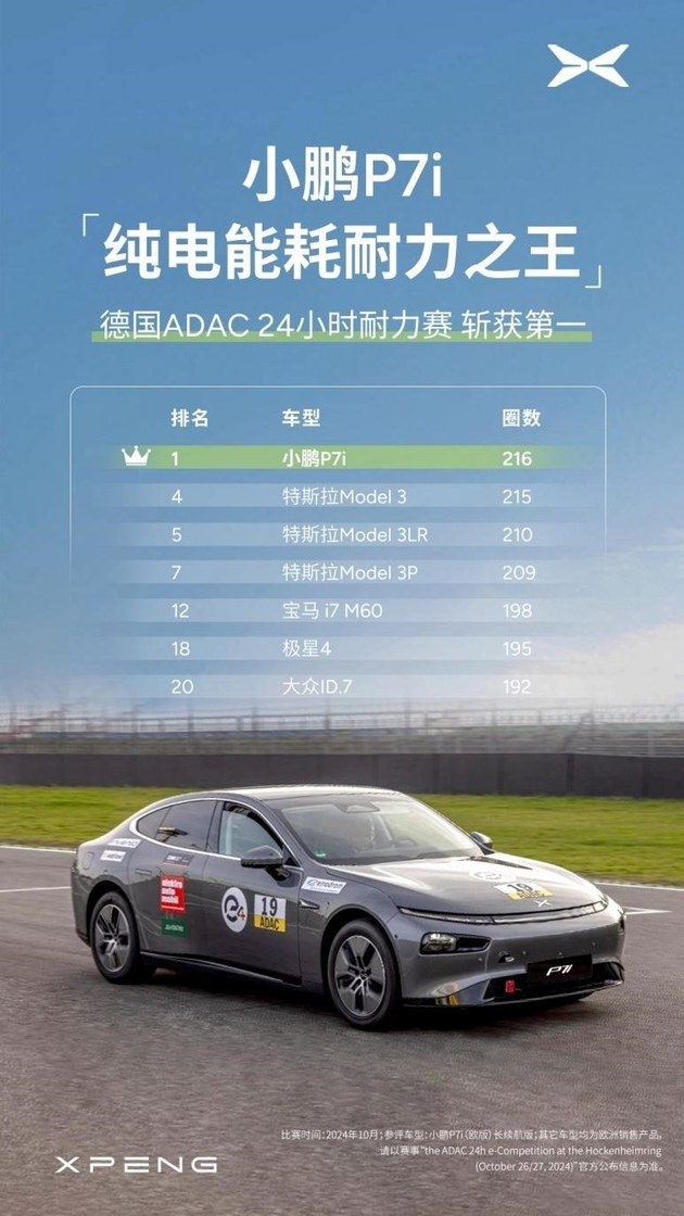 年青东谈主有钱别乱花 小鹏P7i来点履行的竖立