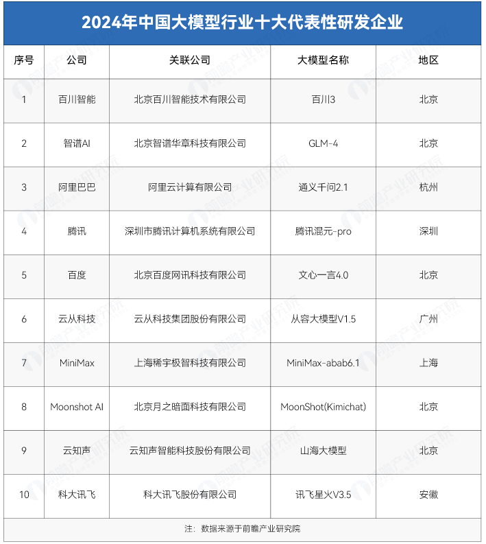 大模型