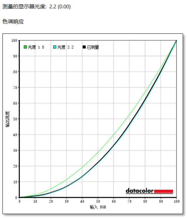 蚂蚁电竞ANT253VF显示器评测:适合绝大部分FPS游戏玩家